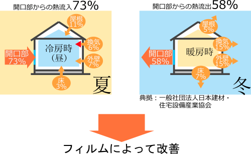 一般社団法人日本建材　住宅設備産業協会